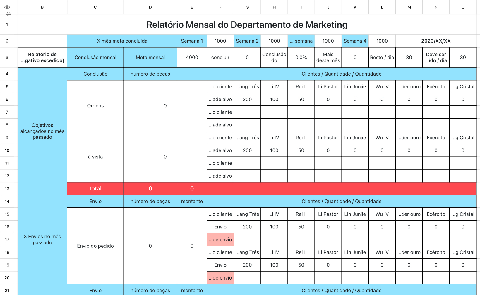 Relatório Mensal do Departamento de Marketing